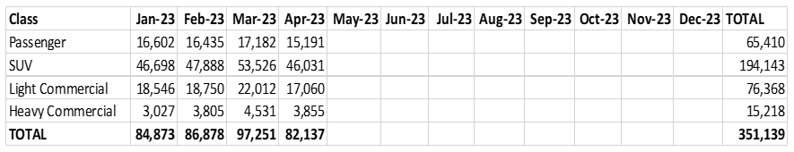 April YTD Car sales 2023