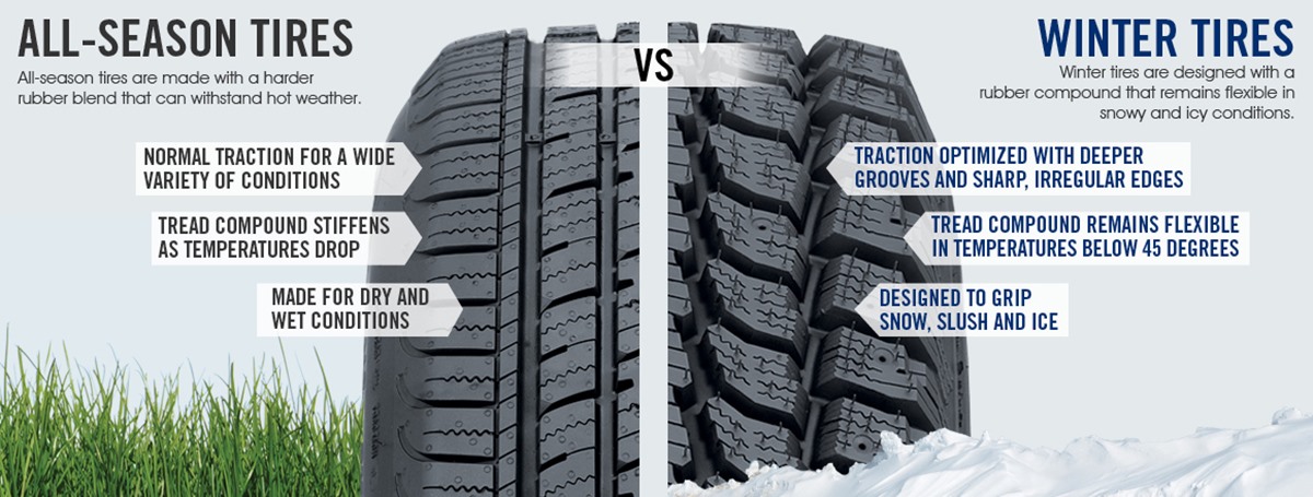 Snow-driving-tips-tyres