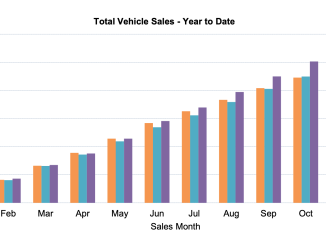 Car sales YTD November 2023