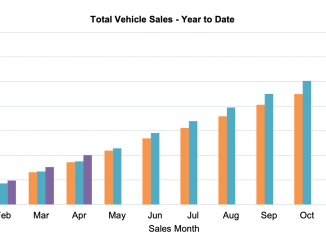 April Car Sales YTD 2024