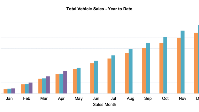 April Car Sales YTD 2024