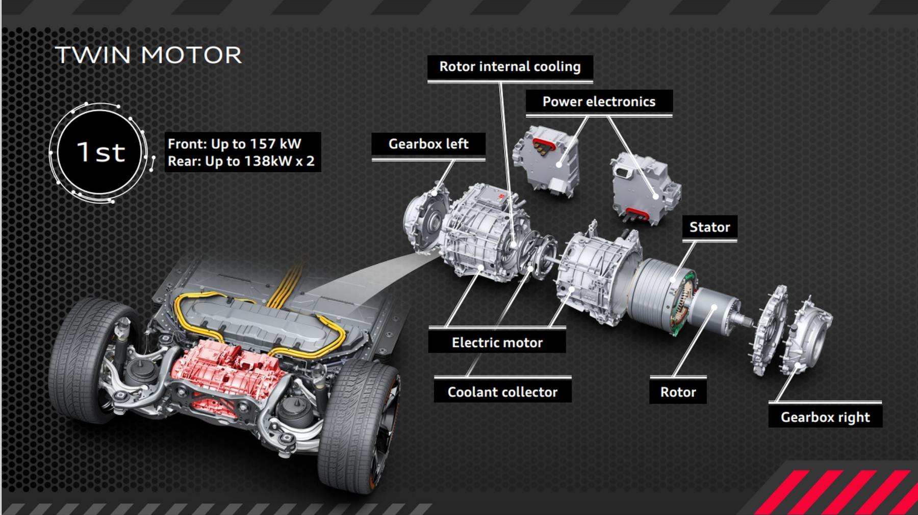 Audi SQ8 three motors