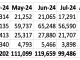 Sales by segment