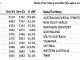 Sales resukts 2024 by segment and state