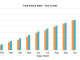 Car sales YTD January 25