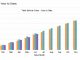 New car sales YTD June 2025
