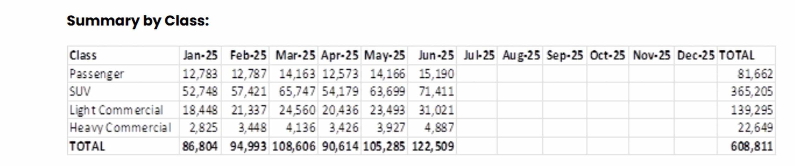sales by segment