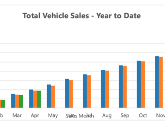 Car sales YTD April 26