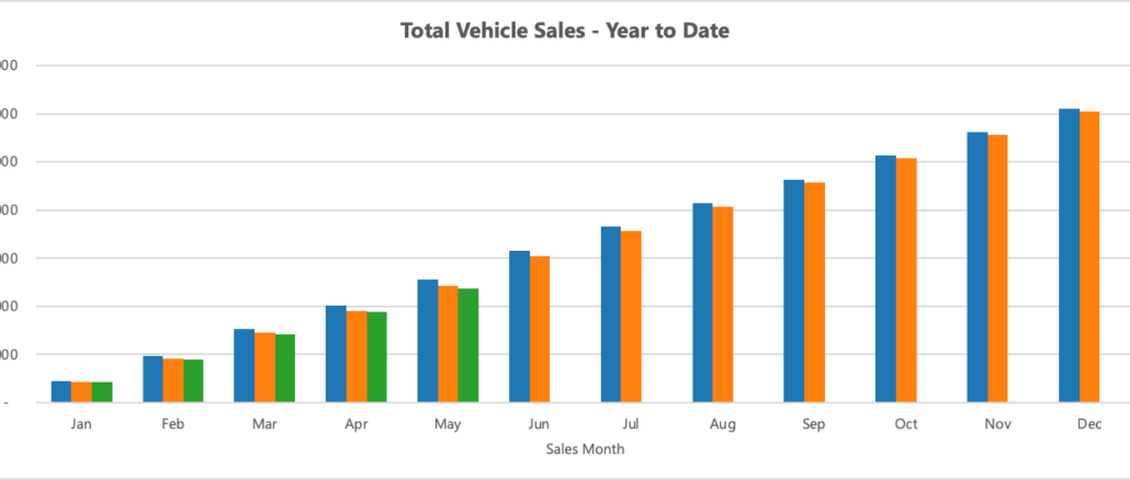 ytd sales may 26
