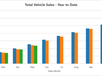 ytd sales may 26