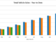 ytd sales may 26