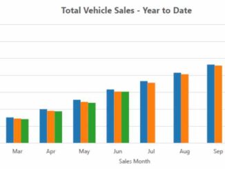 total sales YTD June 26