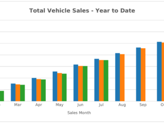 July YTD 26 Sales