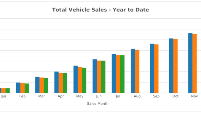 July YTD 26 Sales